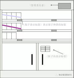 物業(yè)管理工作中的7S管理法 提升服務(wù)品質(zhì)的關(guān)鍵