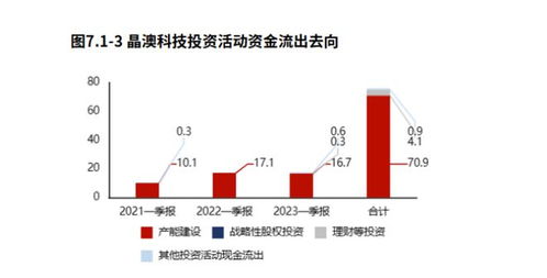 晶澳科技向子公司增資67億，有力支撐400億投資項目順利推進