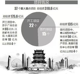 南昌東湖區(qū)投資310.6億，正悄然大變，未來可期