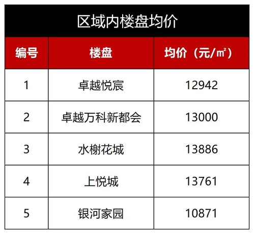 超130億項目投資引進 恒力集團投資管理新篇章